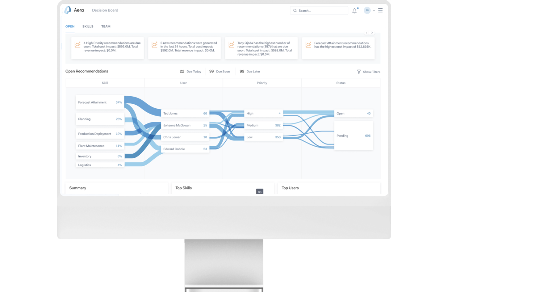 Technical Solutions Datavalue Strategy